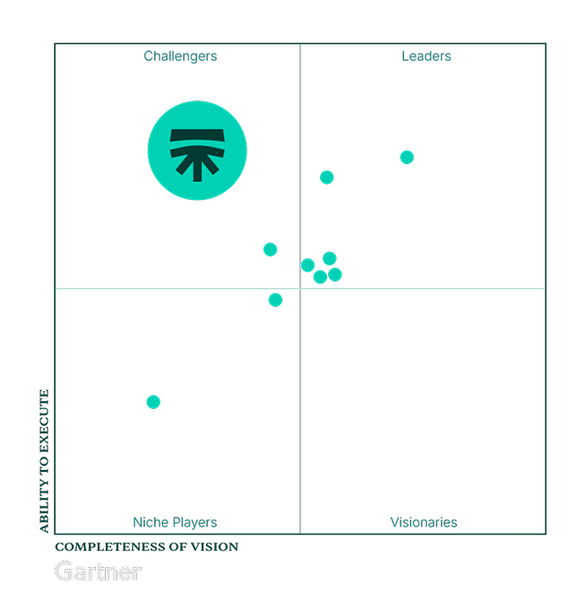 Gartner Quadrant Image